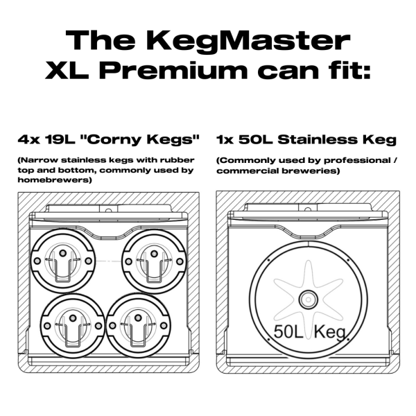 Kegmaster Premium - XL 3 Tap Kegerator (UK) - Image 6